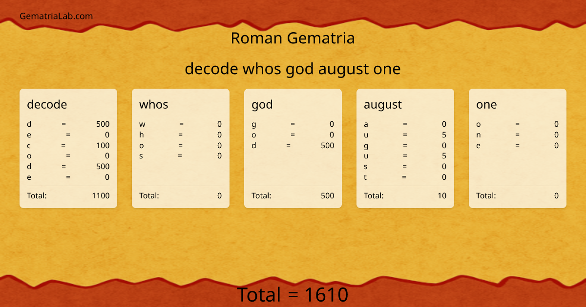 decode whos god august one in roman Gematria